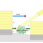 diar_section