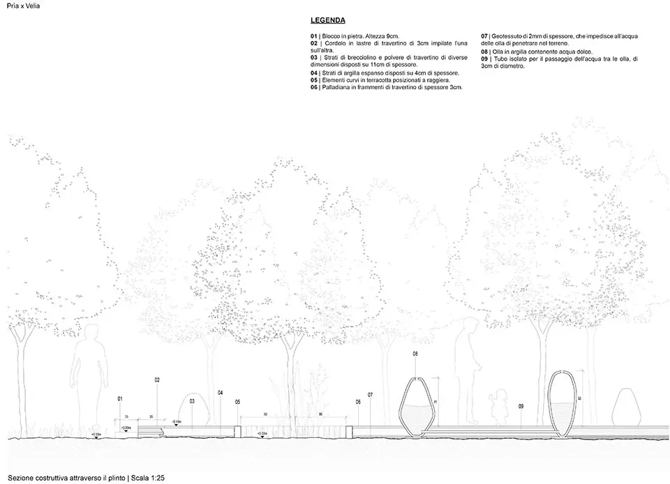 Section drawing of Aquifère’s vessels, platform and orange trees