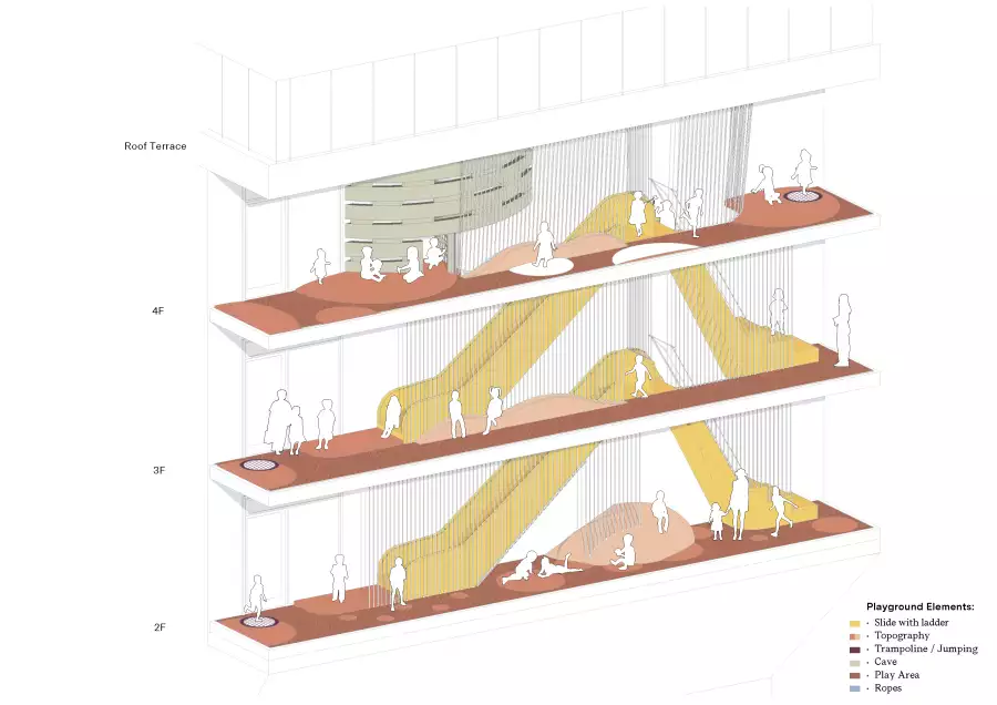 Axonometric diagram of the stacked playground levels at Kinderoase