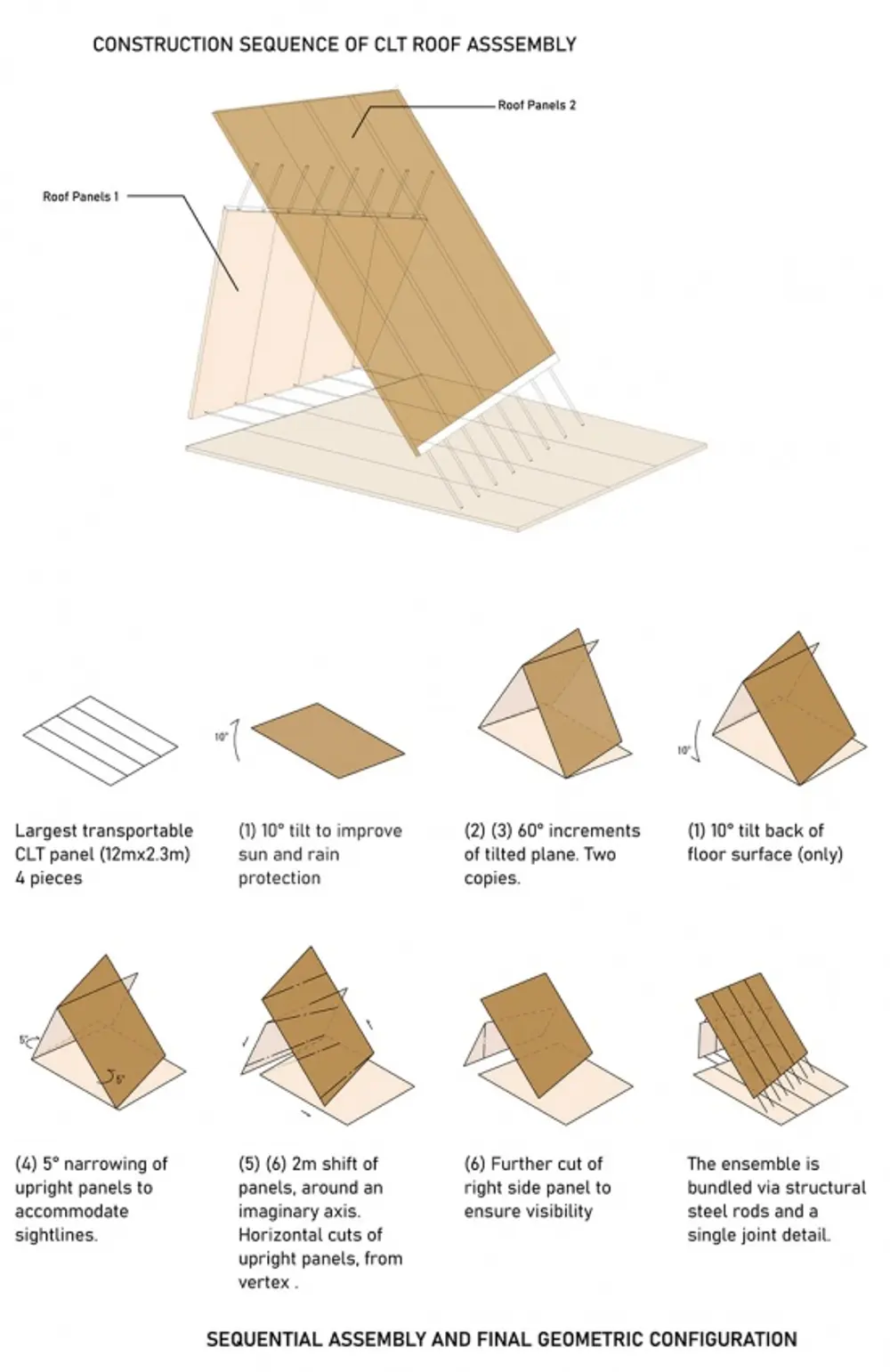 CLT roof assembly sequence and geometric configuration by Yano Aoyama