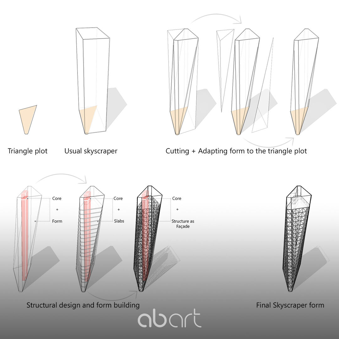 Additional project illustration for Skyscraper Rruga B by abART and ARIP Architekten